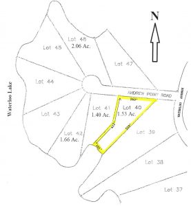 survey of land